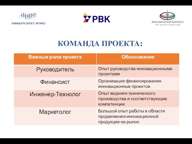 КОМАНДА ПРОЕКТА: