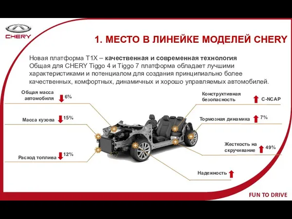 Новая платформа T1X – качественная и современная технология Общая для CHERY