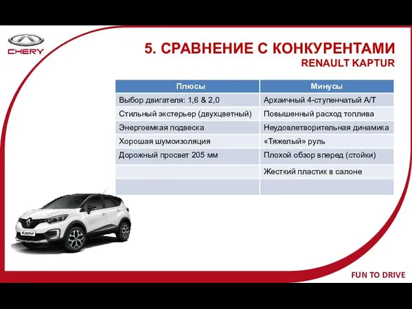 5. СРАВНЕНИЕ С КОНКУРЕНТАМИ RENAULT KAPTUR