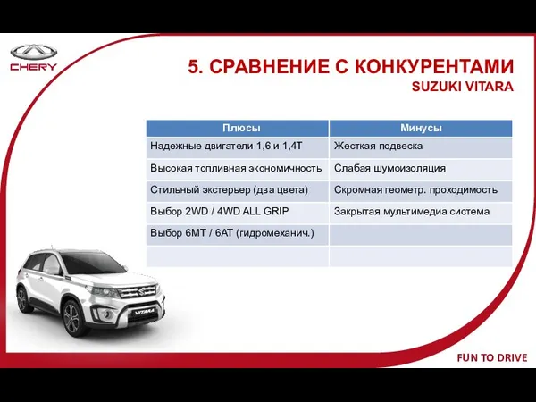 5. СРАВНЕНИЕ С КОНКУРЕНТАМИ SUZUKI VITARA