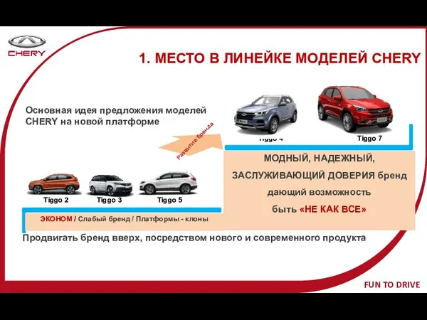 Продвигать бренд вверх, посредством нового и современного продукта Основная идея предложения