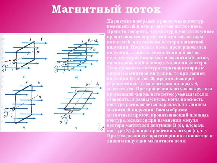 Магнитный поток На рисунке изображен проволочный контур, помещенный в однородное магнитное