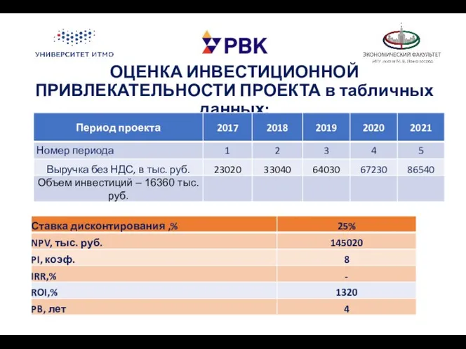 ОЦЕНКА ИНВЕСТИЦИОННОЙ ПРИВЛЕКАТЕЛЬНОСТИ ПРОЕКТА в табличных данных: