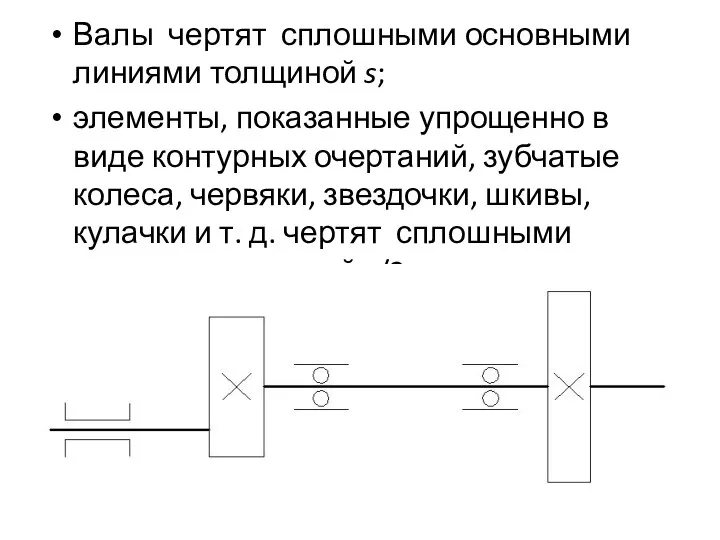 Валы чертят сплошными основными линиями толщиной s; элементы, показанные упрощенно в