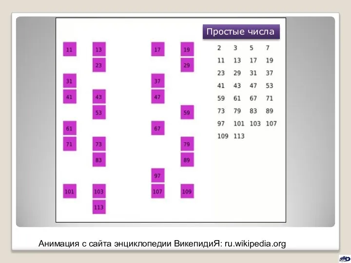 Анимация с сайта энциклопедии ВикепидиЯ: ru.wikipedia.org