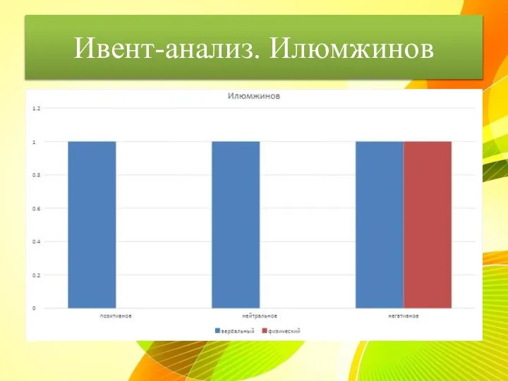 Ивент-анализ. Илюмжинов