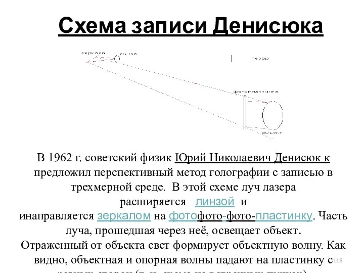 Схема записи Денисюка В 1962 г. советский физик Юрий Николаевич Денисюк