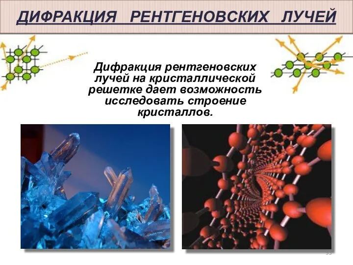 ДИФРАКЦИЯ РЕНТГЕНОВСКИХ ЛУЧЕЙ Дифракция рентгеновских лучей на кристаллической решетке дает возможность исследовать строение кристаллов.