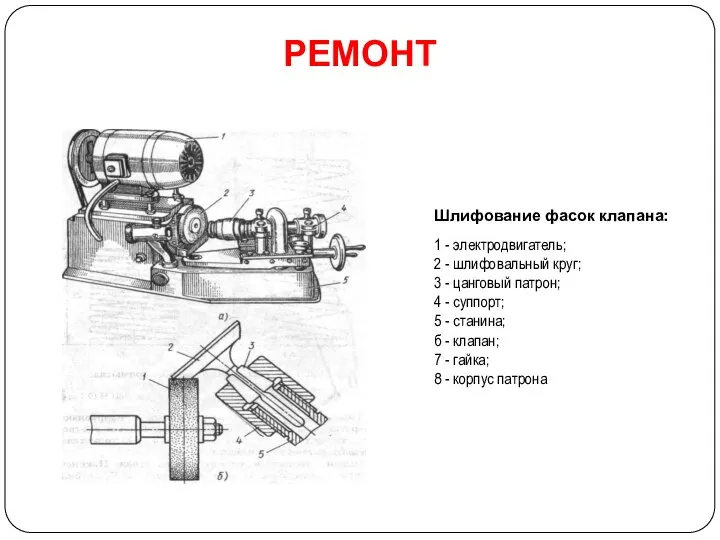 РЕМОНТ Шлифование фасок клапана: 1 - электродвигатель; 2 - шлифовальный круг;