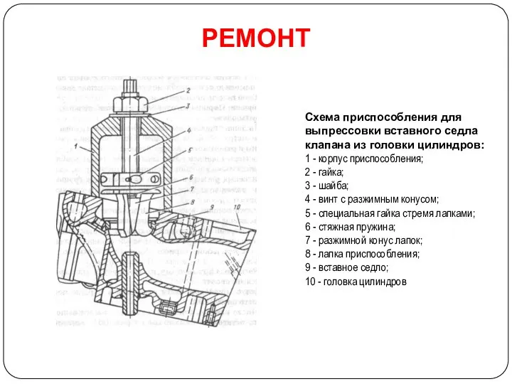 РЕМОНТ Схема приспособления для выпрессовки вставного седла клапана из головки цилиндров: