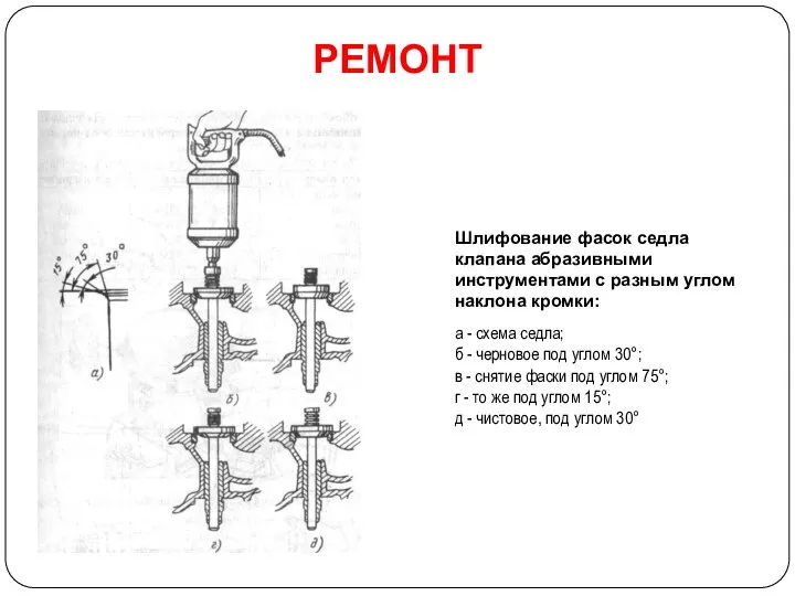 РЕМОНТ Шлифование фасок седла клапана абразивными инструментами с разным углом наклона