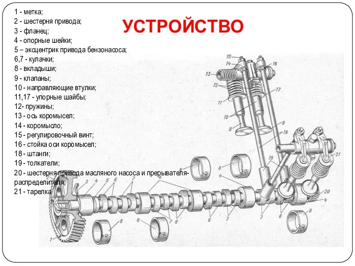 УСТРОЙСТВО 1 - метка; 2 - шестерня привода; 3 - фланец;