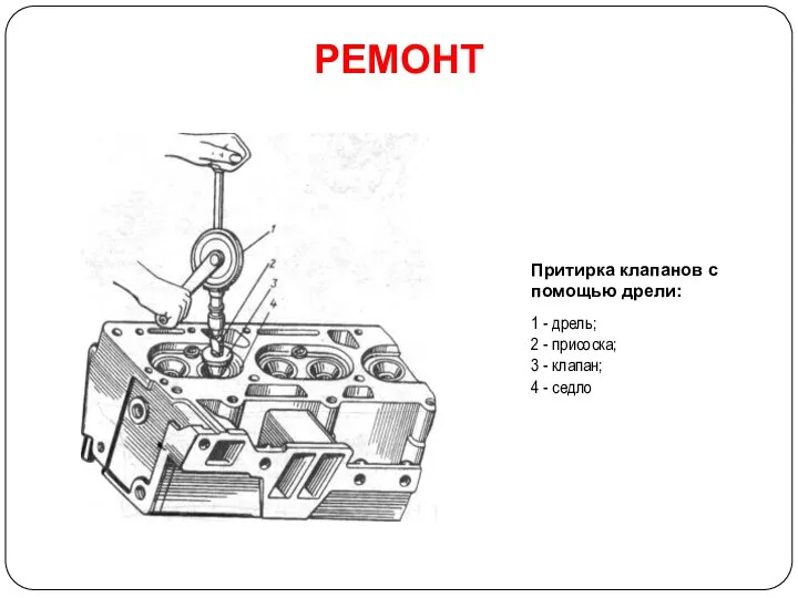 РЕМОНТ Притирка клапанов с помощью дрели: 1 - дрель; 2 -