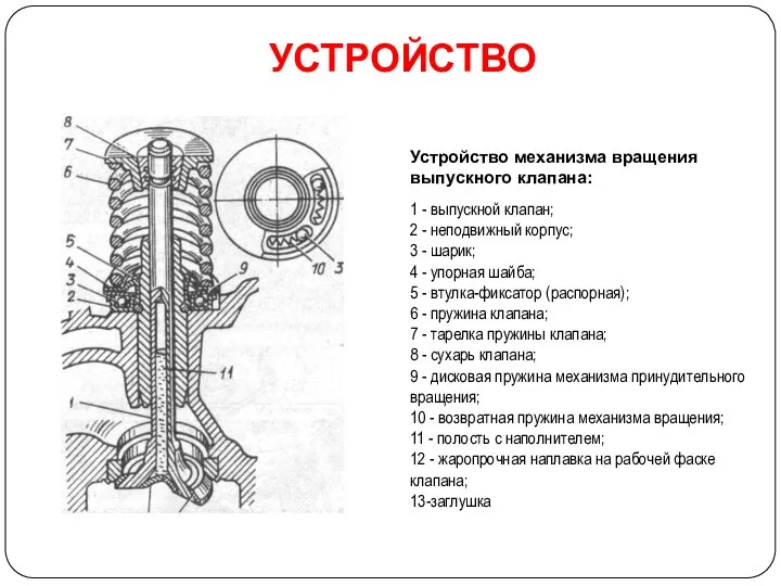 УСТРОЙСТВО Устройство механизма вращения выпускного клапана: 1 - выпускной клапан; 2