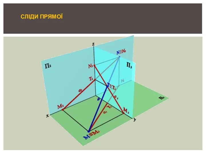 СЛІДИ ПРЯМОЇ