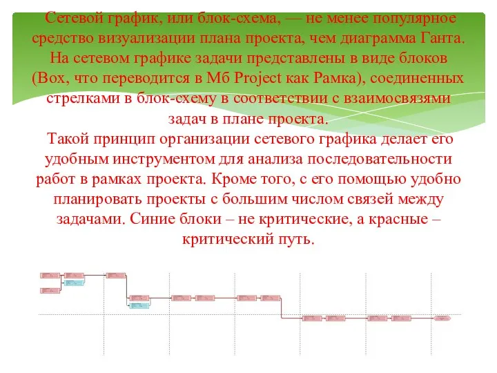 Сетевой график, или блок-схема, — не менее популярное средство визуализации плана