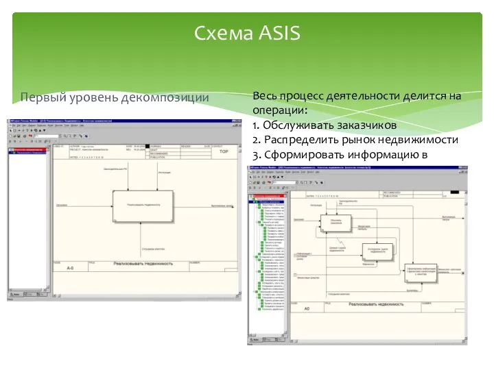 Первый уровень декомпозиции Схема ASIS Весь процесс деятельности делится на операции: