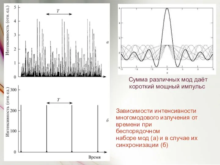 Cумма различных мод даёт короткий мощный импульс Зависимости интенсивности многомодового излучения