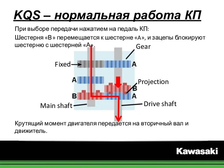 KQS – нормальная работа КП При выборе передачи нажатием на педаль