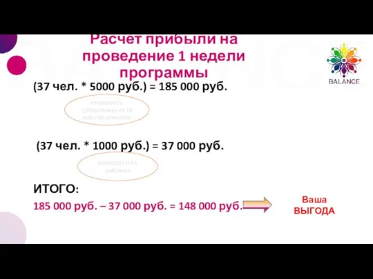 (37 чел. * 5000 руб.) = 185 000 руб. Расчет прибыли