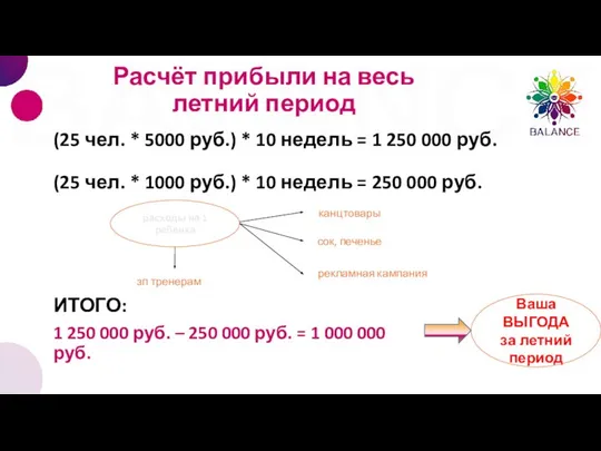 (25 чел. * 5000 руб.) * 10 недель = 1 250