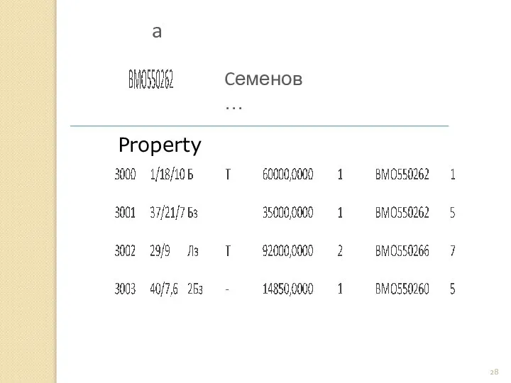 a Cеменов … Property