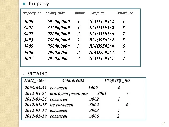 Property 2003-03-31 согласен 3000 4 2012-03-25 требует ремонта 3001 7 2012-03-25