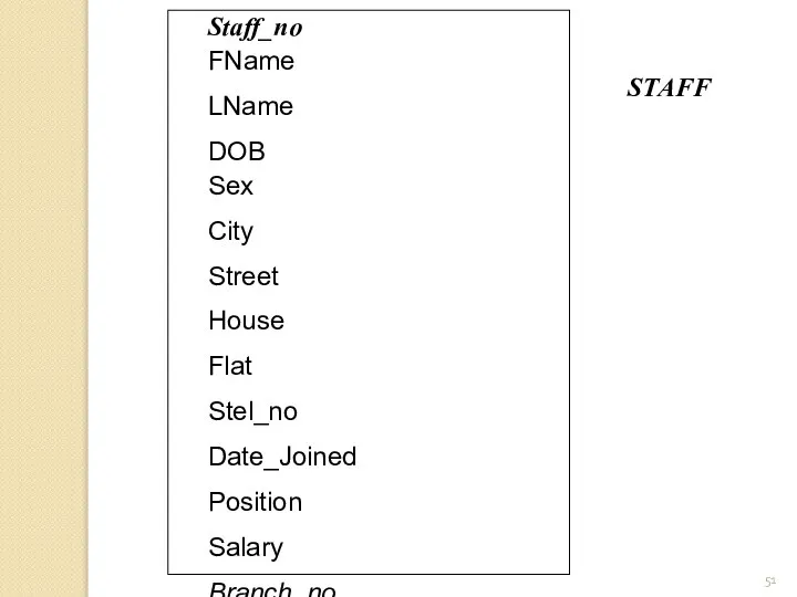 Staff_no FName LName DOB Sex City Street House Flat Stel_no Date_Joined Position Salary Branch_no STAFF