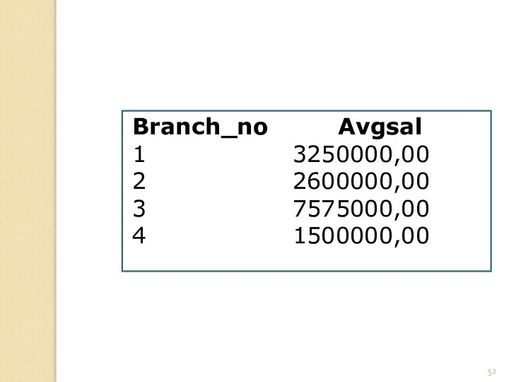 Branch_no Avgsal 1 3250000,00 2 2600000,00 3 7575000,00 4 1500000,00