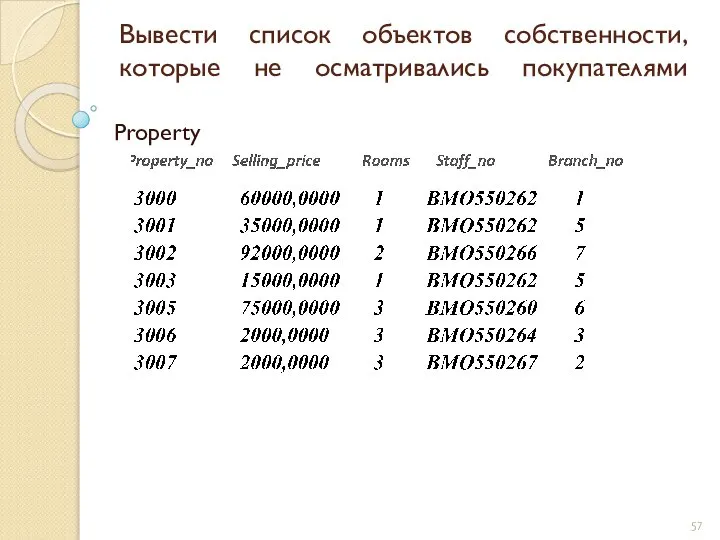 Вывести список объектов собственности, которые не осматривались покупателями Property