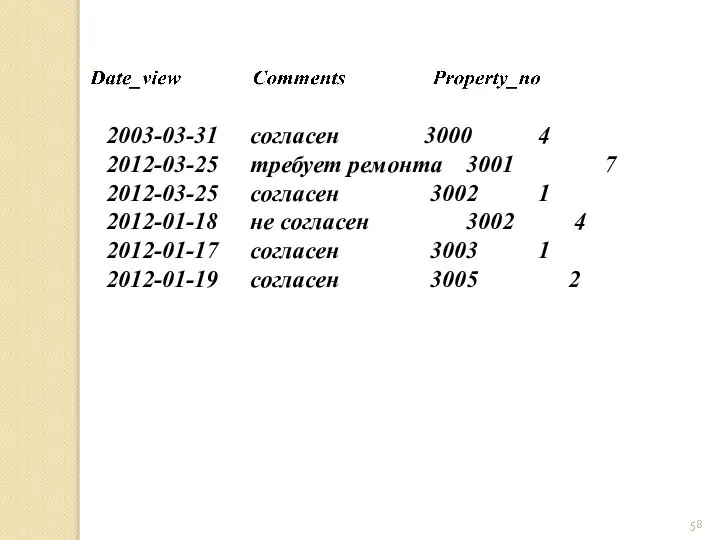 2003-03-31 согласен 3000 4 2012-03-25 требует ремонта 3001 7 2012-03-25 согласен