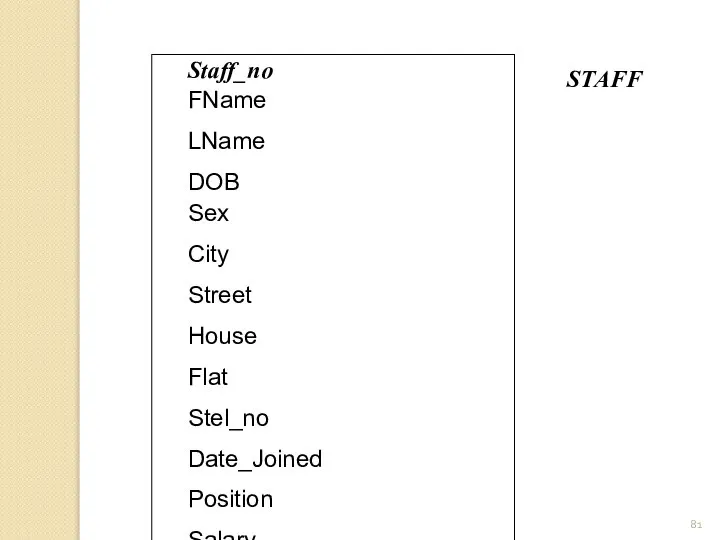 Staff_no FName LName DOB Sex City Street House Flat Stel_no Date_Joined Position Salary Branch_no STAFF