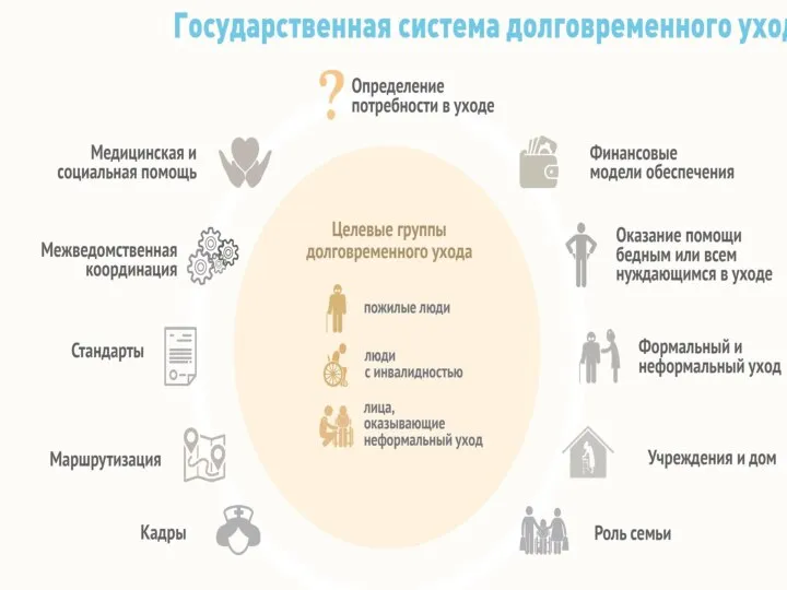 Слайд 6, 4 Олескиной Концепция в ней – целевые группы