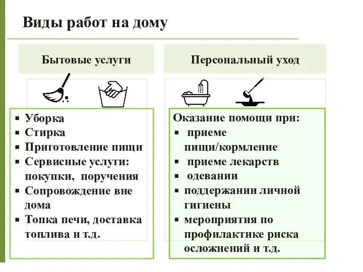 Виды работ на дому Бытовые услуги Уборка Стирка Приготовление пищи Сервисные