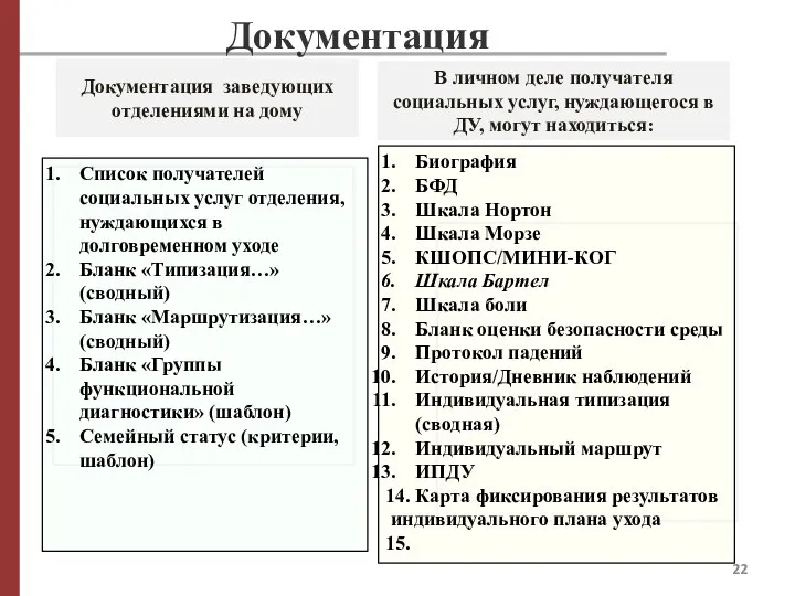 Документация Документация заведующих отделениями на дому В личном деле получателя социальных