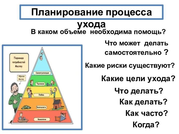 Планирование процесса ухода Что может делать самостоятельно ? В каком объеме