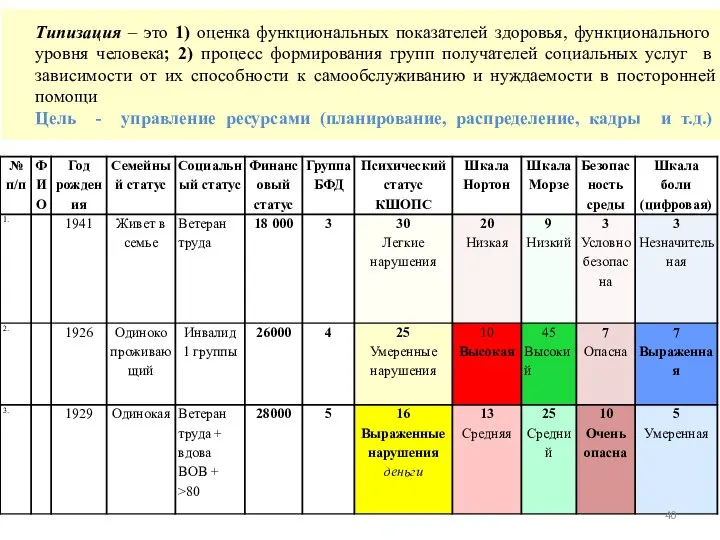 Типизация – это 1) оценка функциональных показателей здоровья, функционального уровня человека;