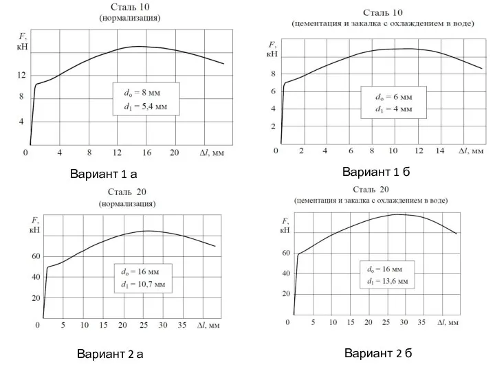 Вариант 1 а Вариант 1 б Вариант 2 а Вариант 2 б