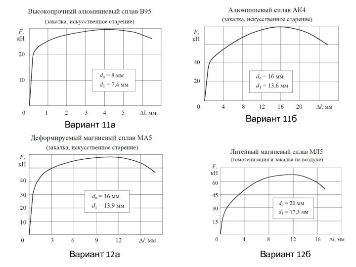 Вариант 11а Вариант 11б Вариант 12б Вариант 12а