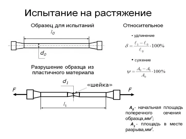 A0 - начальная площадь поперечного сечения образца,мм2; A1 - площадь в месте разрыва,мм2.