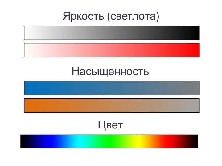 Яркость (светлота) Насыщенность Цвет