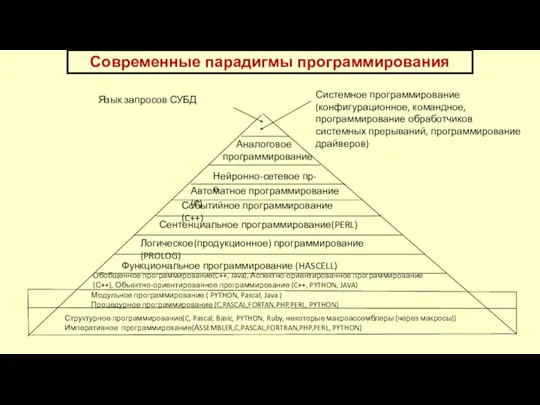 Структурное программирование(C, Pascal, Basic, PYTHON, Ruby, некоторые макроассемблеры (через макросы)) Императивное