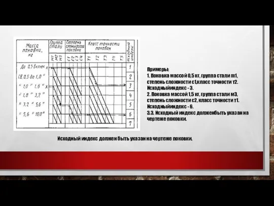 Примеры: 1. Поковка массой 0,5 кг, группа стали m1, степень сложности