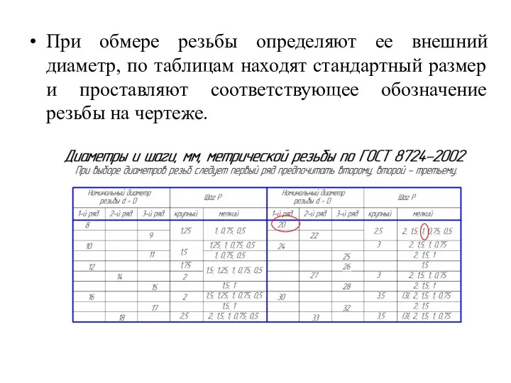 При обмере резьбы определяют ее внешний диаметр, по таблицам находят стандартный