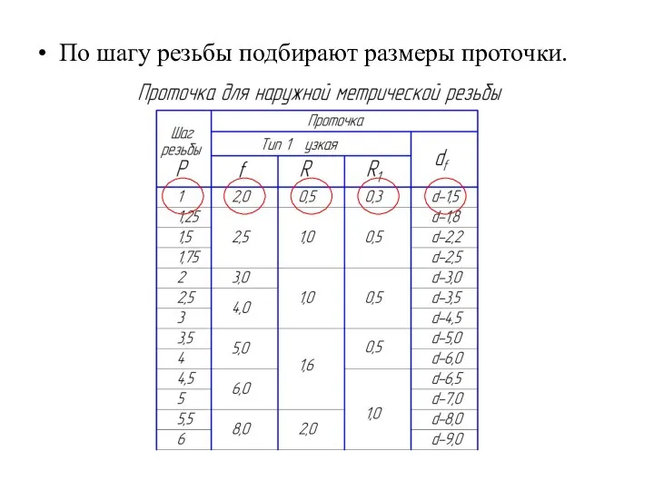 По шагу резьбы подбирают размеры проточки.