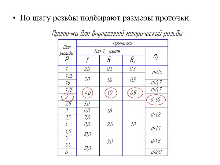 По шагу резьбы подбирают размеры проточки.