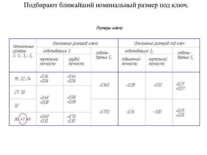 Подбирают ближайший номинальный размер под ключ.