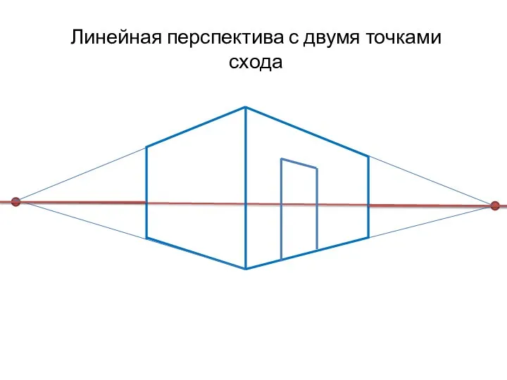 Линейная перспектива с двумя точками схода