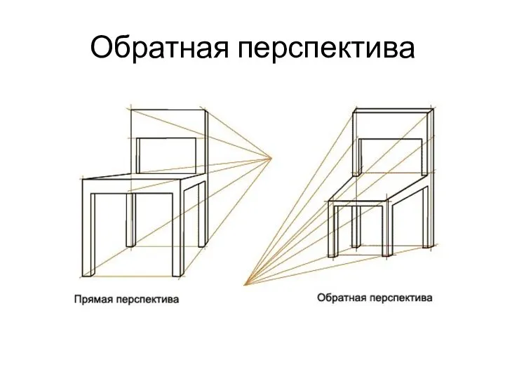 Обратная перспектива