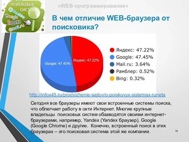 В чем отличие WEB-браузера от поисковика? «WEB-программирование» Сегодня все браузеры имеют